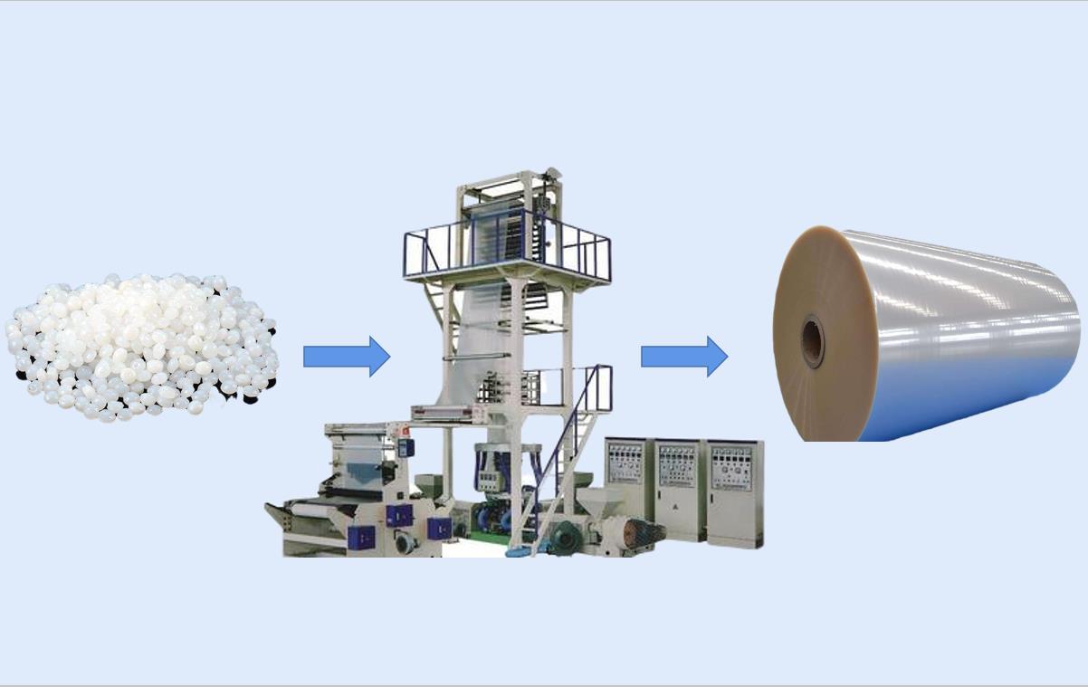 塑料袋薄膜生产过程