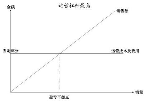 规模效益